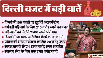 Delhi Budget on pollution allocates 506 crore for environmental and 300 crore rs for pollution control