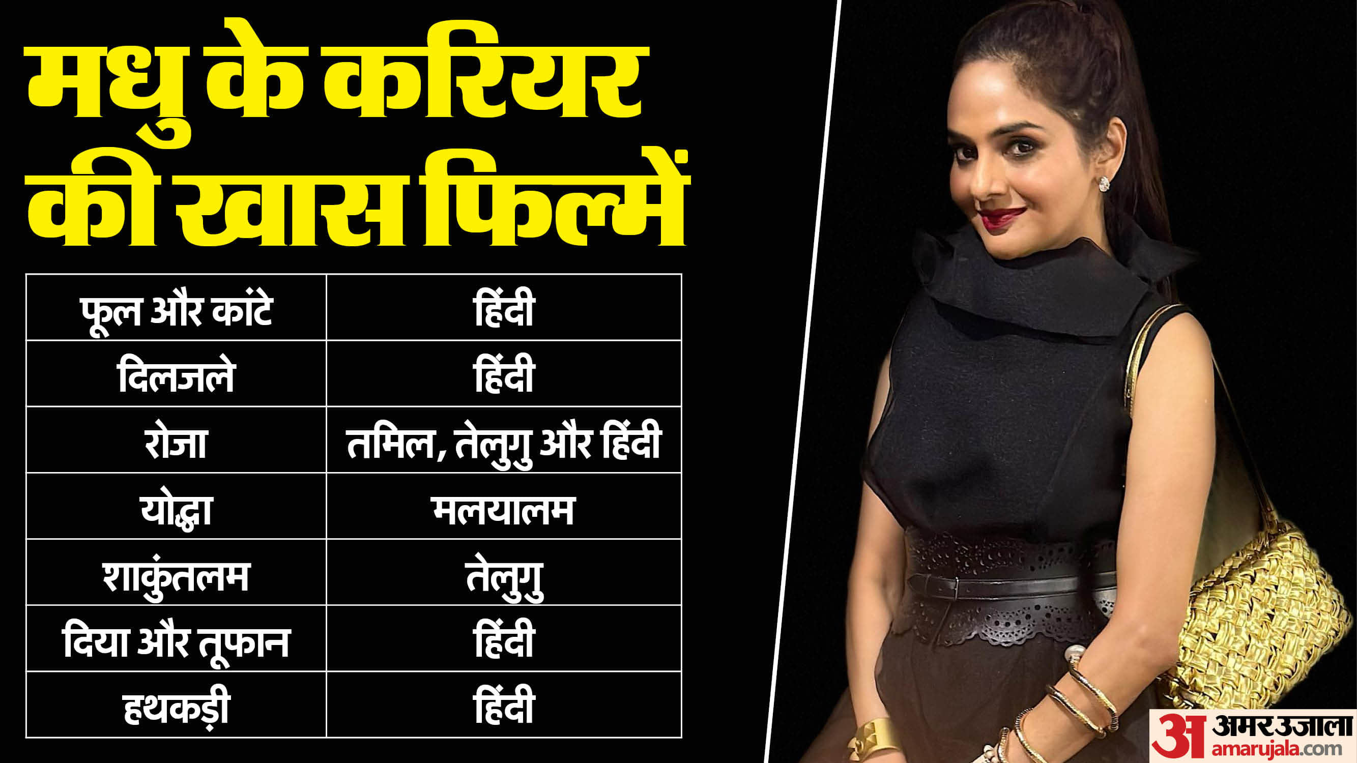 Actress Madhu Birthday Special, Why Actress Leave Bollywood After Success Of Her First Film Phool Aur Kaante