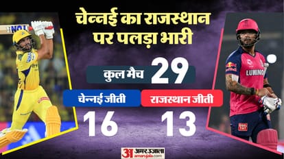 RR vs CSK Dream11 Prediction 2025 Rajasthan vs Chennai Playing XI Captain Vice-Captain Players List