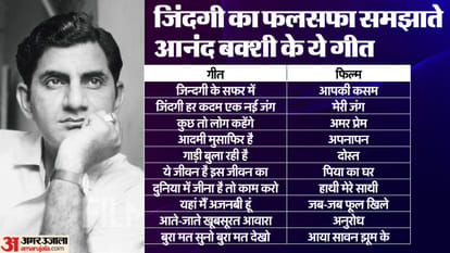 Anand Bakshi Death Anniversary, A Lyricist Who Wrote About Above Four Thousands Songs, Anand Bakshi Top Songs