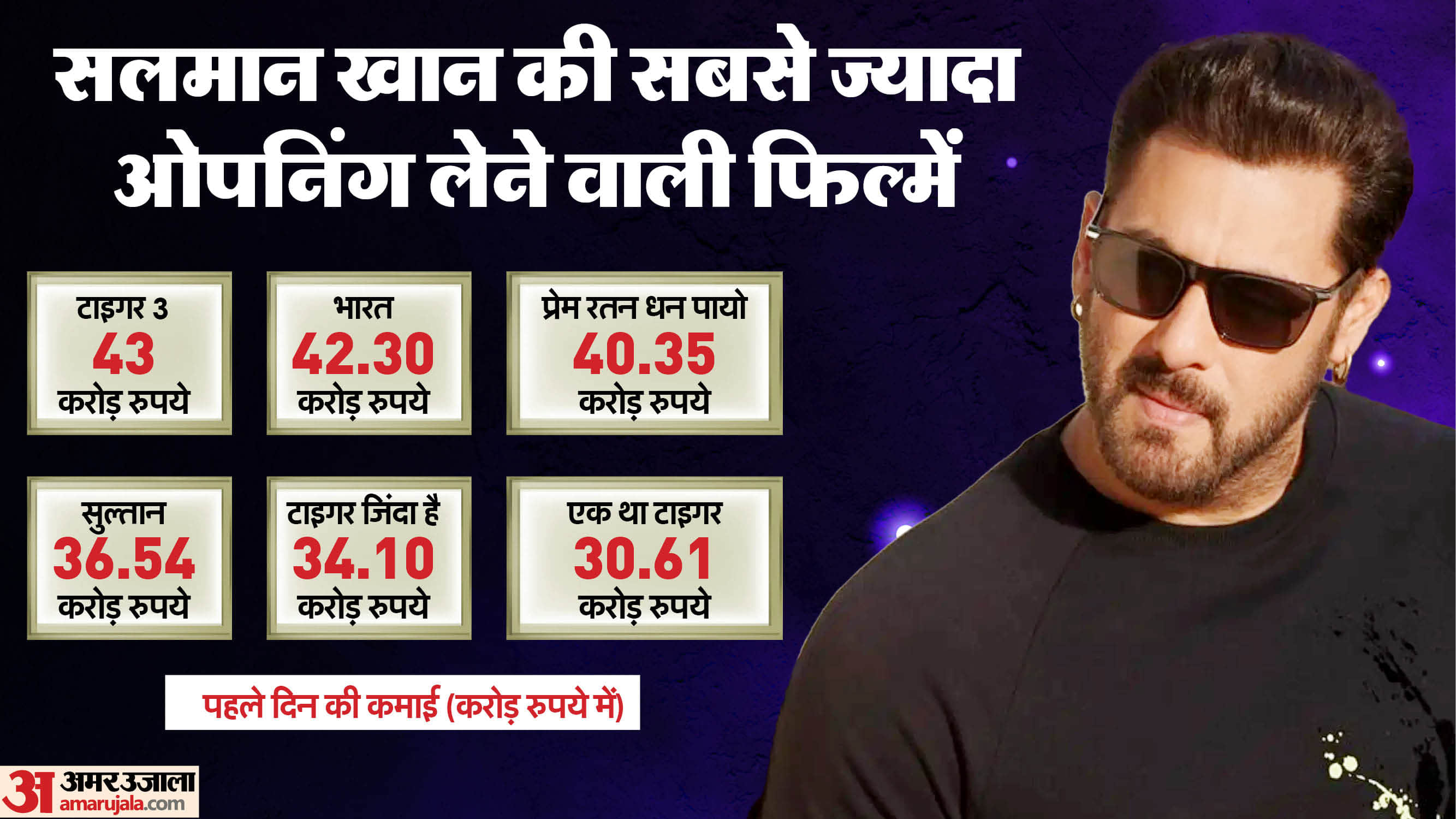 Sikandar box office collection day 1 salman khan film did not beat tiger 3 bharat sultanPrem Ratan Dhan Payo