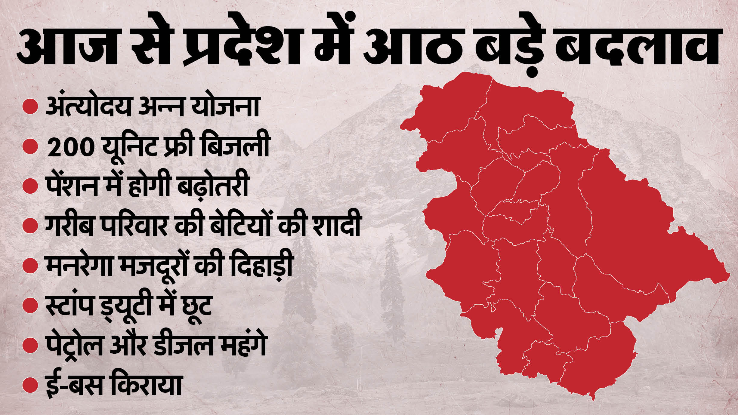 आज से प्रदेश में आठ बड़े बदलाव