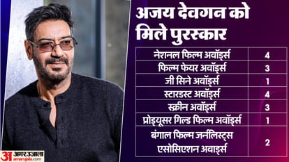 Ajay Devgn Birthday Special Know the stories of Ajay Devgn life career love life marriage