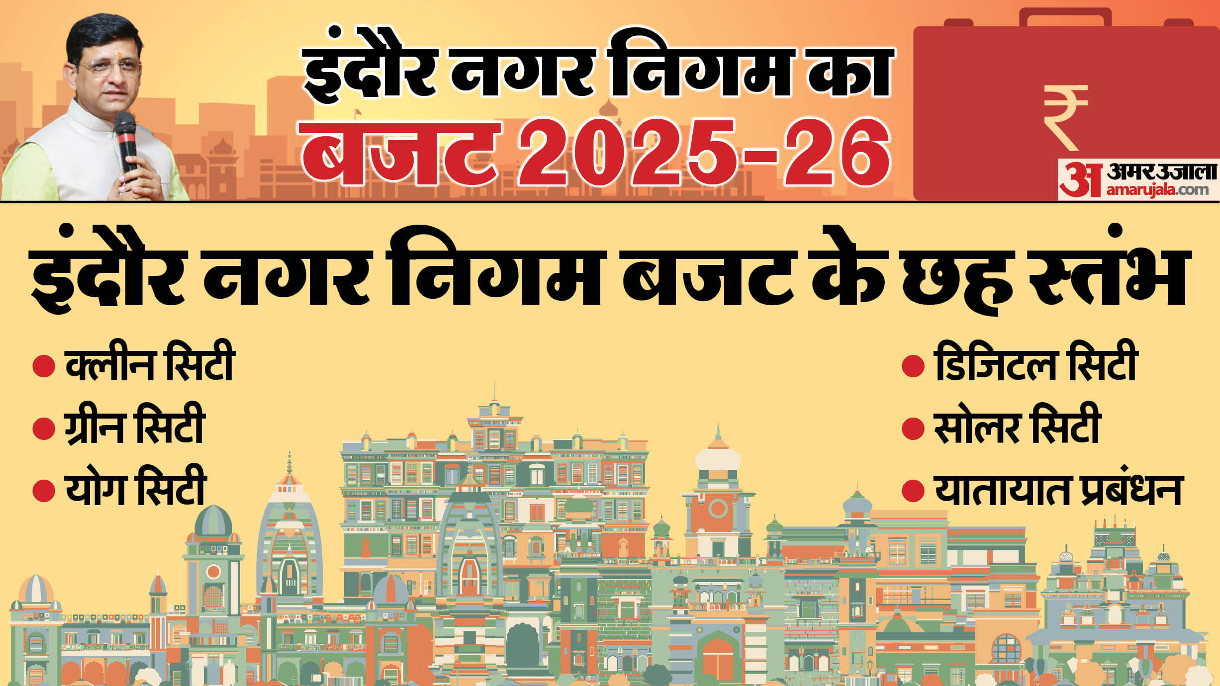 Indore Municipal Corporation Budget 33 new roads will be built Yoga Shala will open in every ward