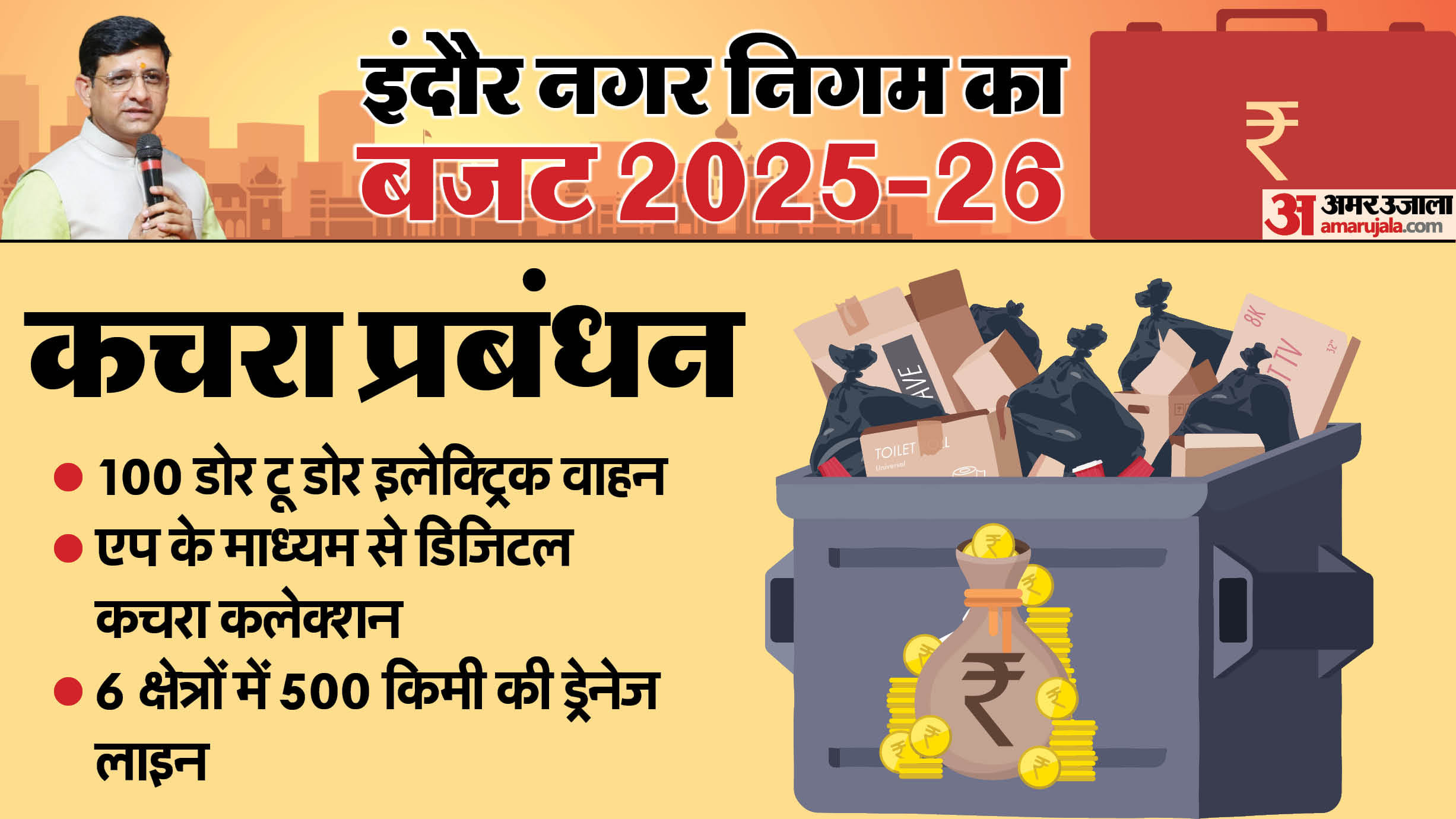 Indore Municipal Corporation Budget 33 new roads will be built Yoga Shala will open in every ward