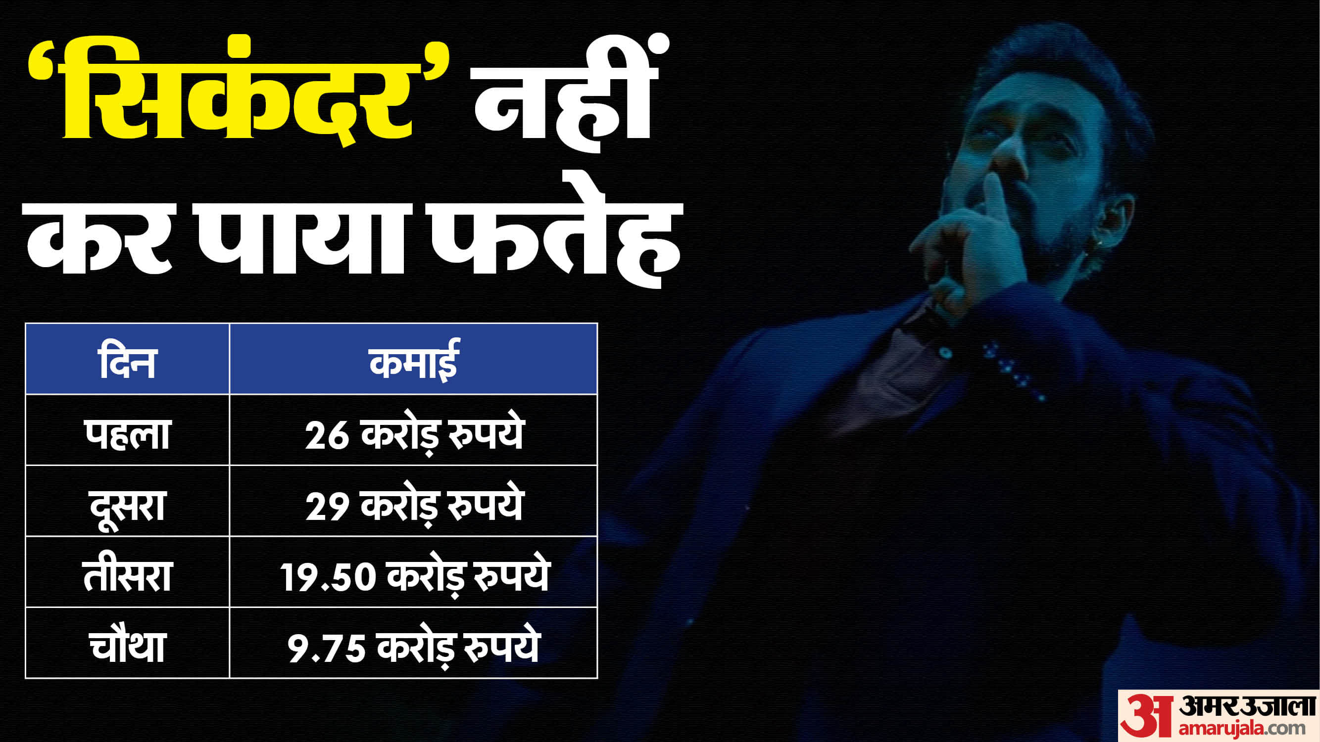 Sikandar Hit or Flop salman khan did not beat his 10 films tiger 3 bharat sultan Prem Ratan Dhan Payo race 3