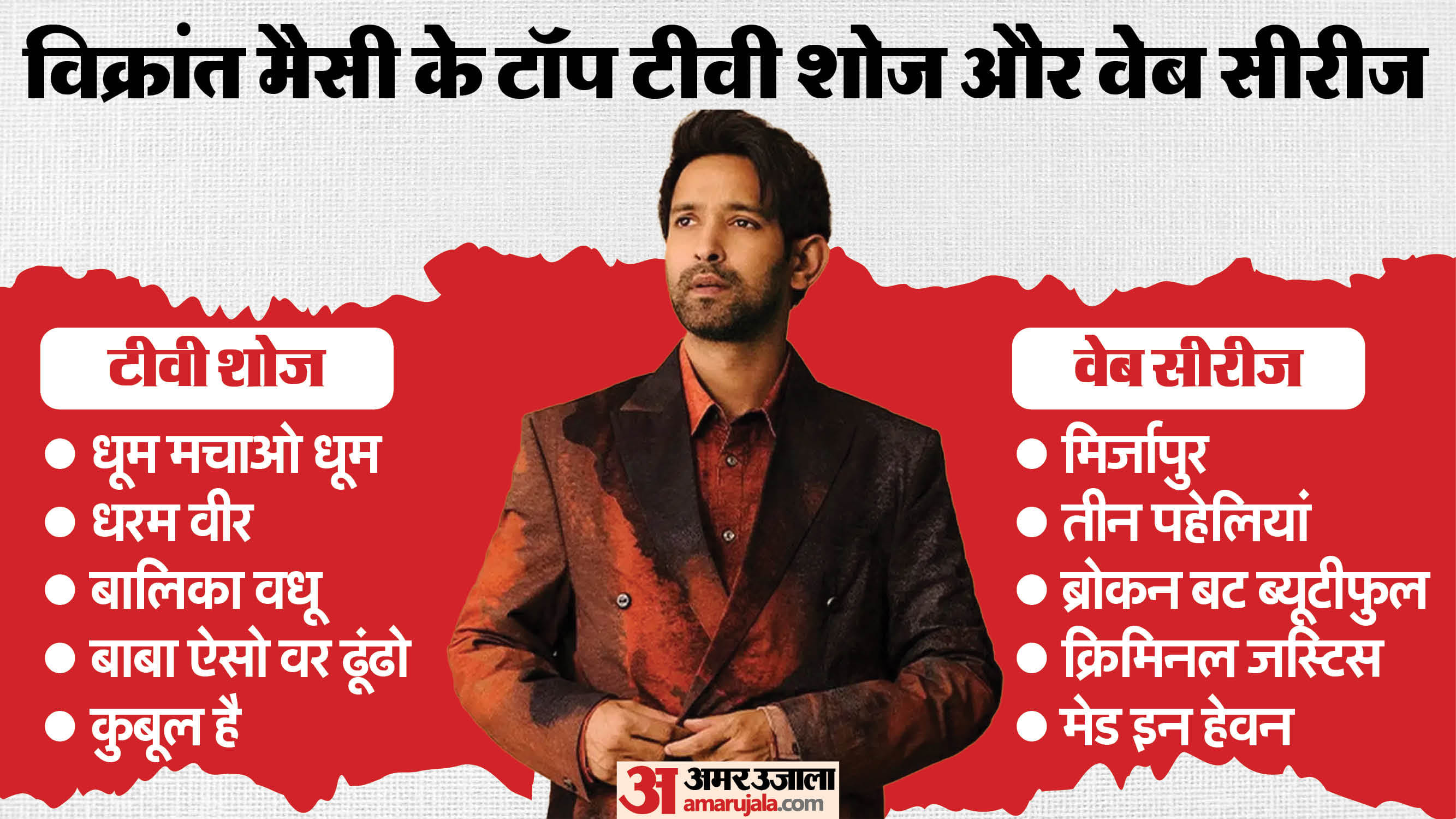 Vikrant Massey Birthday know unknown facts about actor career struggles net worth tv shows films 12th fail