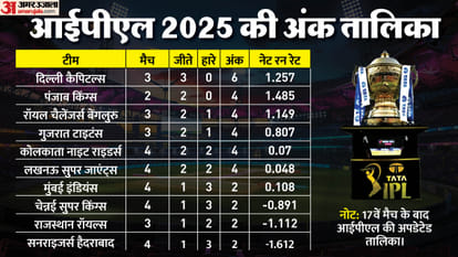 IPL 2025 CSK vs DC Result: Chennai Super Kings vs Delhi Capitals Key Highlights Analysis Points Table Update