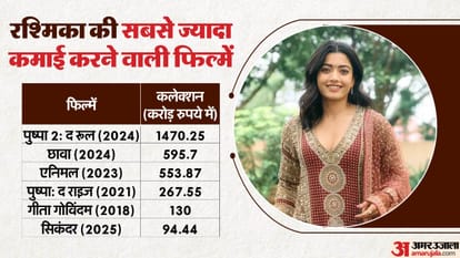 Rashmika Mandanna Birthday know unknown facts about actress films chhaava pushpa 2 sikandar vijay devarakonda