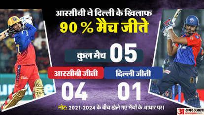 RCB vs DC Dream11 Prediction: Bengaluru vs Delhi Playing XI Captain Vice-Captain Player List Aaj ka IPL Match