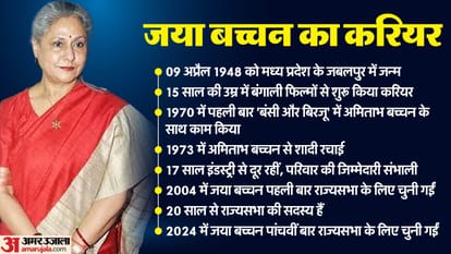 Jaya Bachchan Birthday: Know about interesting unknown Facts about actress career movies and life