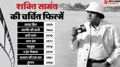 Shakti Samanta wanted to become singer and actor after becoming director he gave super star as Rajesh Khanna