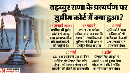 Mumbai attack accused Tahawwur Rana reach India today; extradited from US, may be kept in Tihar Know updates