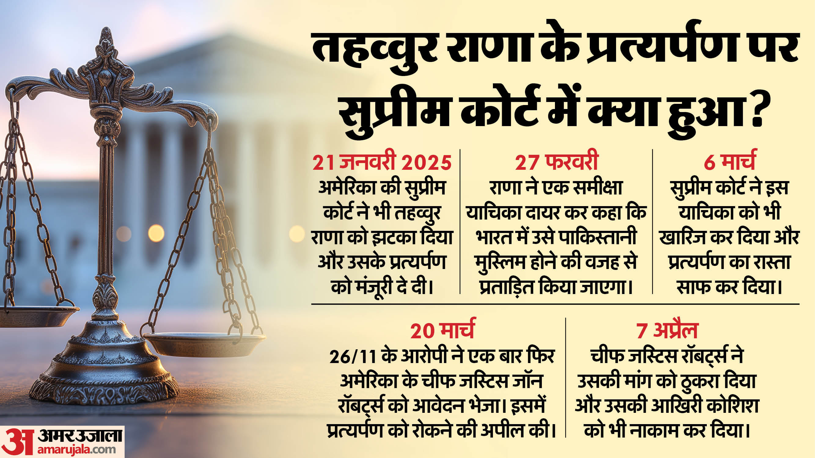 Tahawwur Rana Extradition: No Need To Provide Him With Cell Biryani Mumbai Attack Hero On terrorist