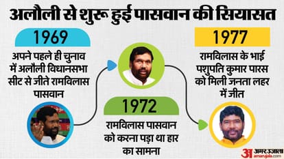 अलौली विधानसभा सीट रह चुकी है पासवान परिवार का गढ़।