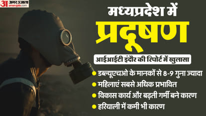 Indore News: Rising AQI Poses Health Risk as Pollution Surges Across the City