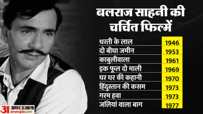 Balraj Sahni Death Anniversary Film Career Famous work Family