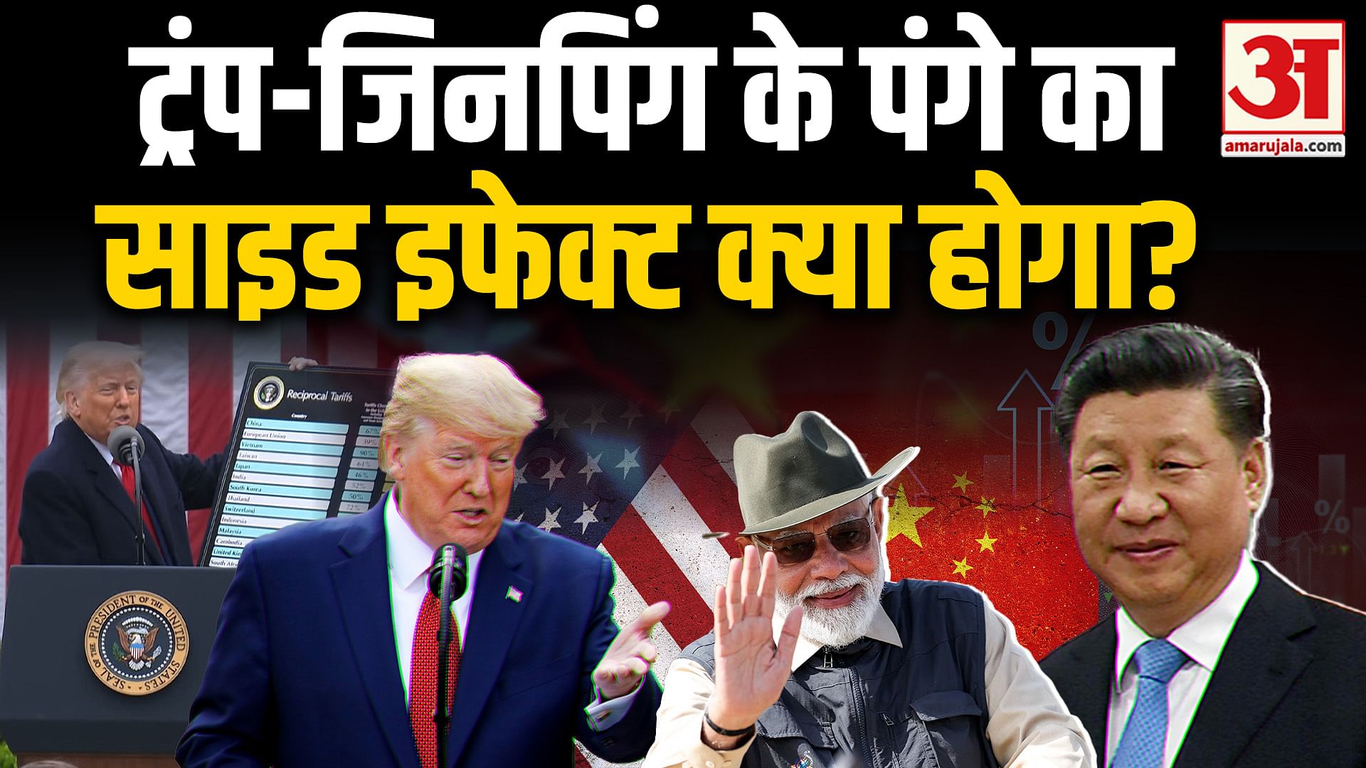 चीन टैरिफ