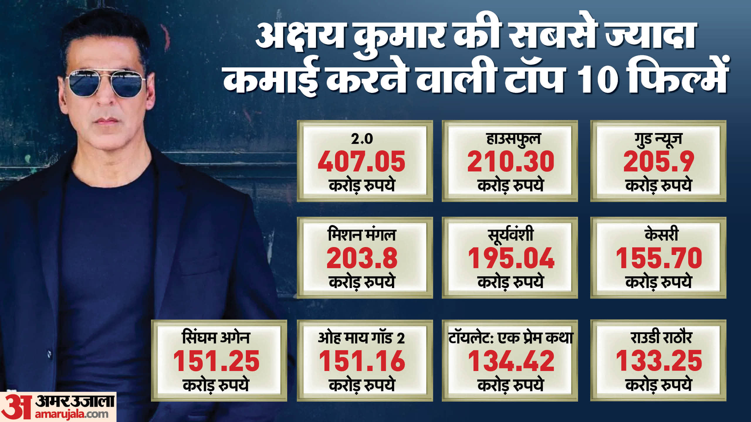 Kesari 2 Box Office Collection Day 2 Akshay Kumar R Madhavan Ananya Panday Movie Weekend Earning