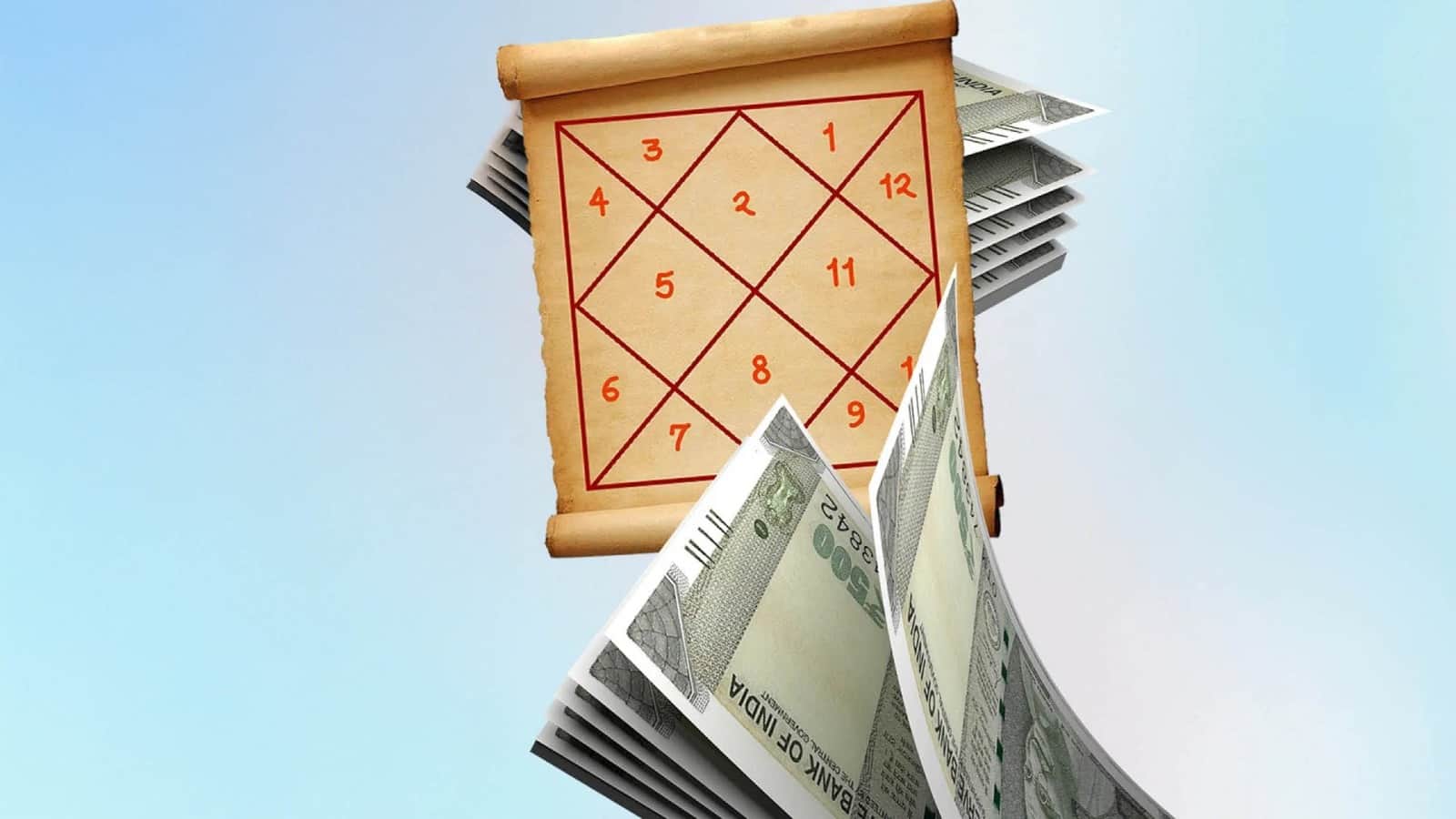 How Kundli Combinations Can Lead to Financial Success in hindi