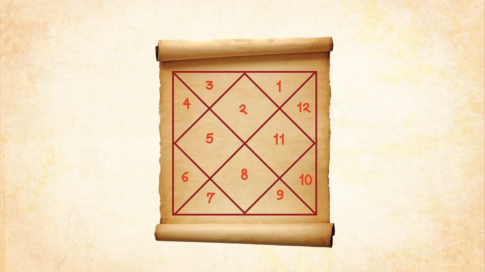 Jupiter in 5th House Bring Overconfidence Upay To Get Rid From Negative Effects