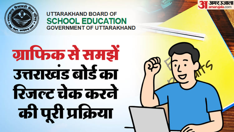 UK Board Result 2025: उत्तराखंड बोर्ड का रिजल्ट चेक करने का सबसे आसान तरीका, ग्राफिक से समझें हर एक स्टेप