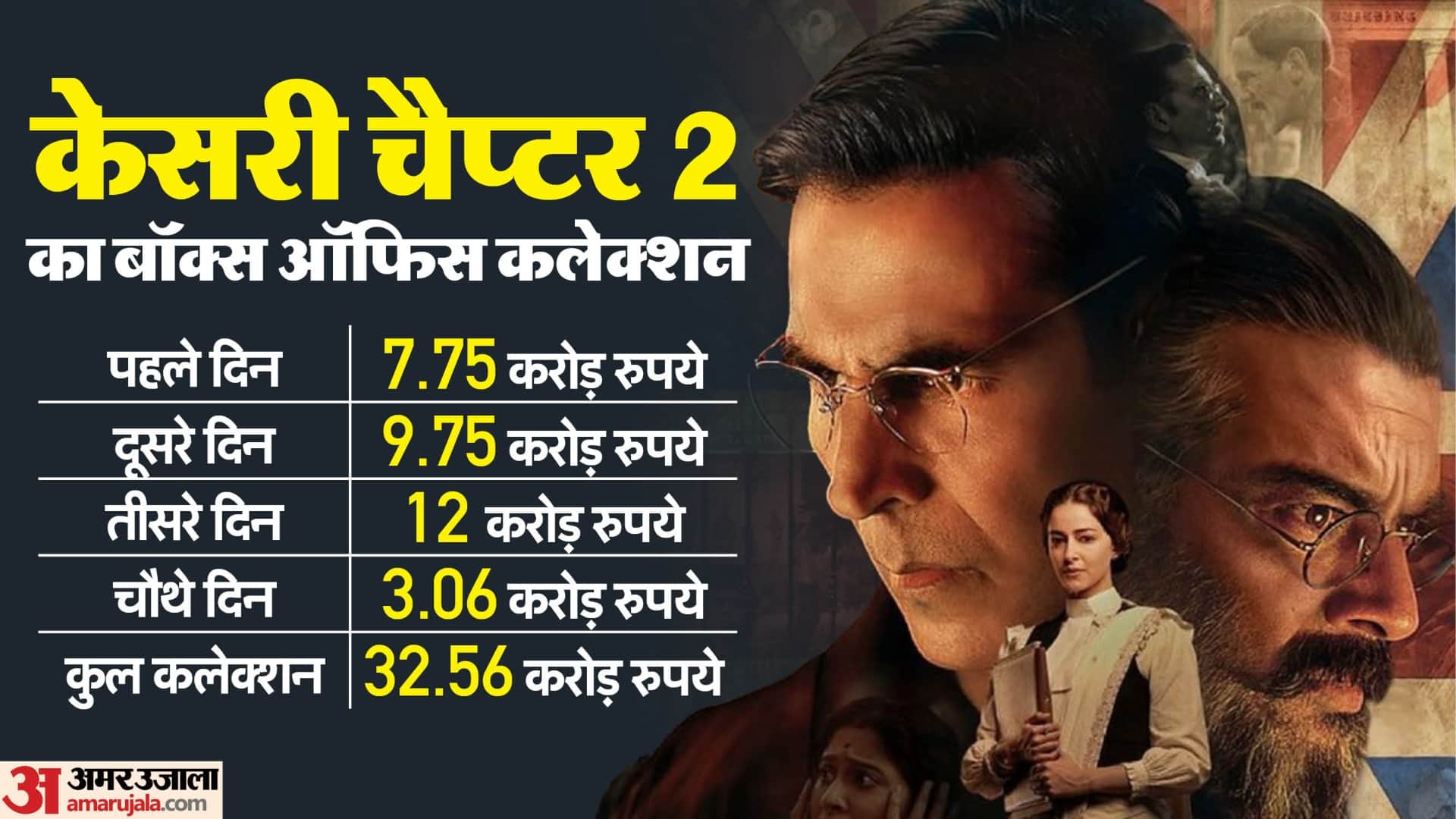 kesari chapter 2 box office collection day 4 akshay kumar r madhavan ananya panday jaliwala wala bagh