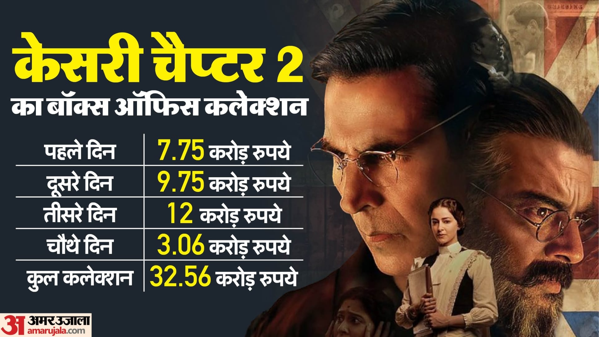 kesari chapter 2 box office collection day 4 akshay kumar r madhavan ananya panday jaliwala wala bagh