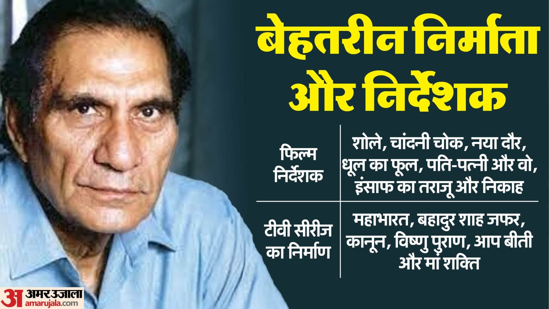 B R Chopra or Baldev Raj Chopra Birth Anniversary famour as director producer Mahabharat brother Yash Chopra