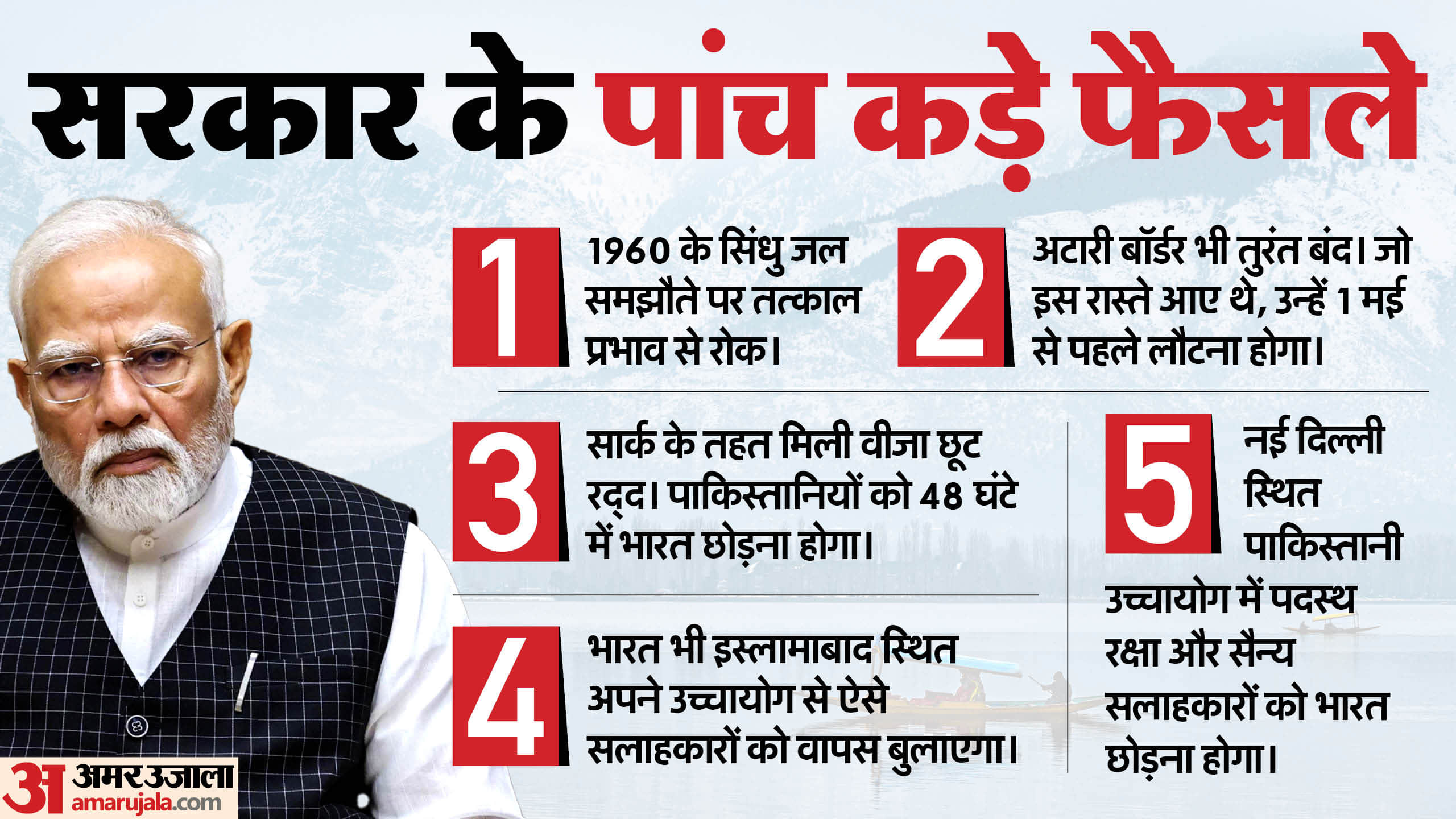 Pahalgam Attack Timeline Major Changes After Attack High Alerts Issued India’s Response Strategy in Motion