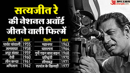 Satyajit Ray Death Anniversary, These Specialties Made Him The Genius Of Indian Cinema