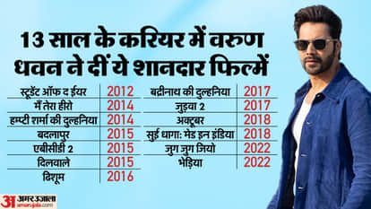 Varun Dhawan Birthday Lesser Known Facts about Bhediya 2 Actor