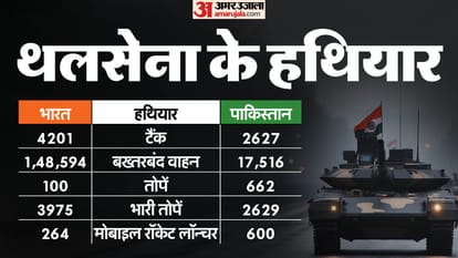 India vs Pakistan army navy and air force strength comparison and weapon details GFP index 2025