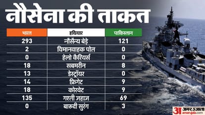 India vs Pakistan army navy and air force strength comparison and weapon details GFP index 2025