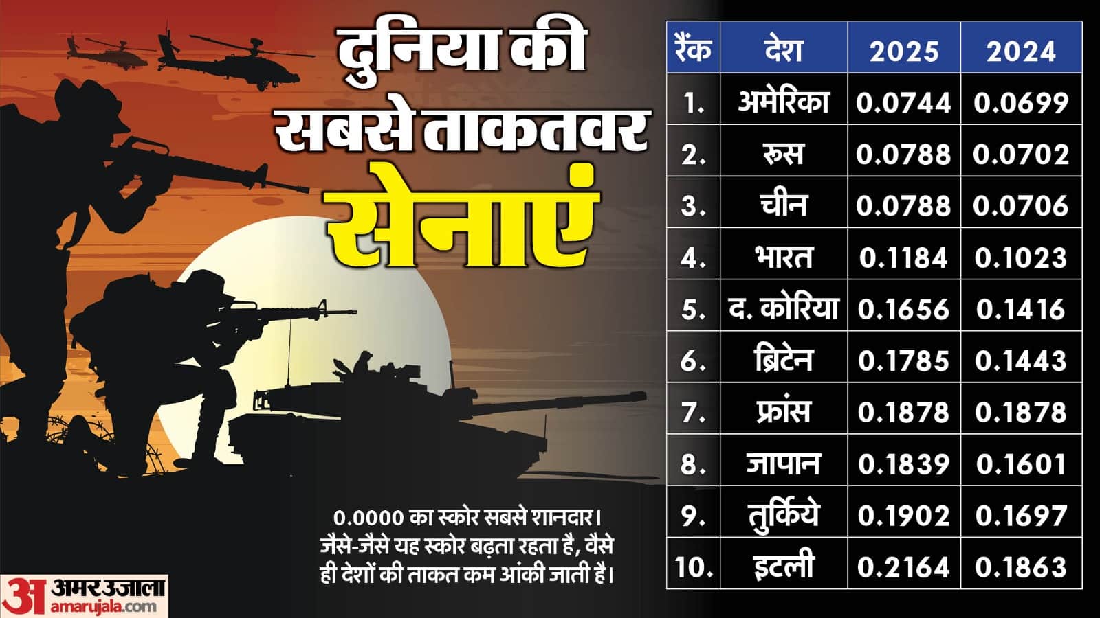 Pahalgam Terror Attack: Now India is not bound to accept LoC Shimla Agreement suspension will cost Pakistan