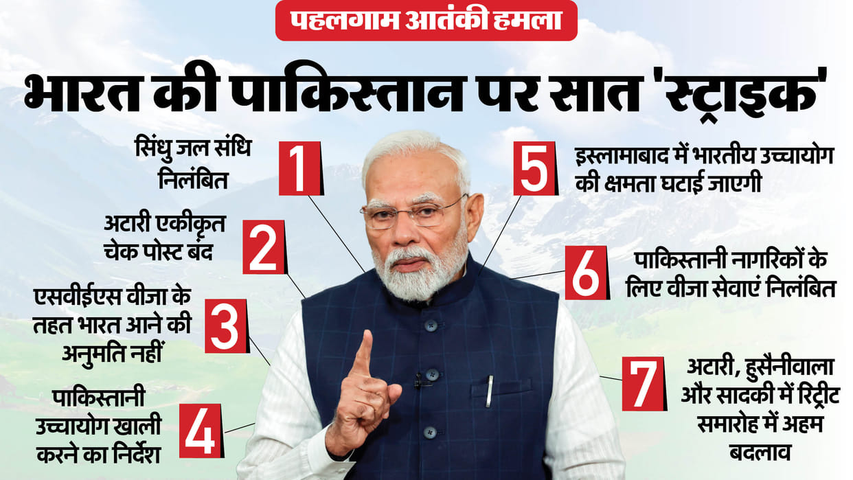 Pahalgam Terror Attack: India 7 Big Steps Against Pak After Pahalgam Terror Attack know all About it