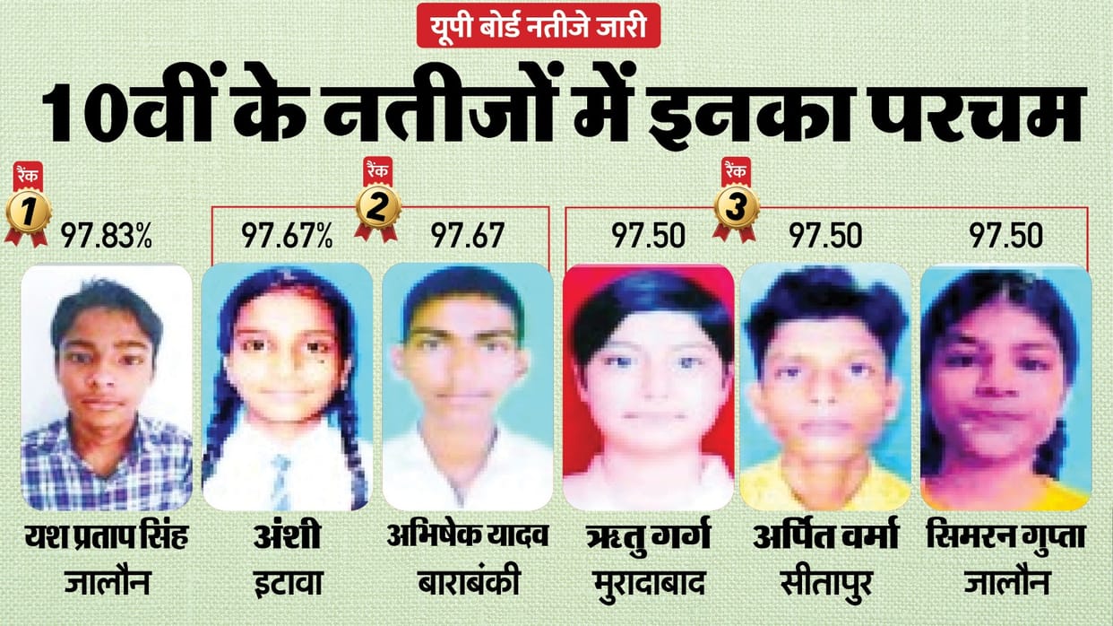 UPMSP UP Board Class 10 Topper List District Wise Check UPMSP 10th Sarkari Result Topper Name Pass Percentage