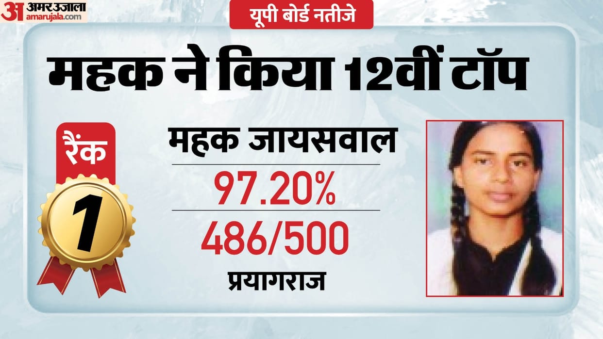 UPMSP UP Board Class 12 Topper List 2025 Check UPMSP 12th Sarkari Result Topper Name Pass Percentage