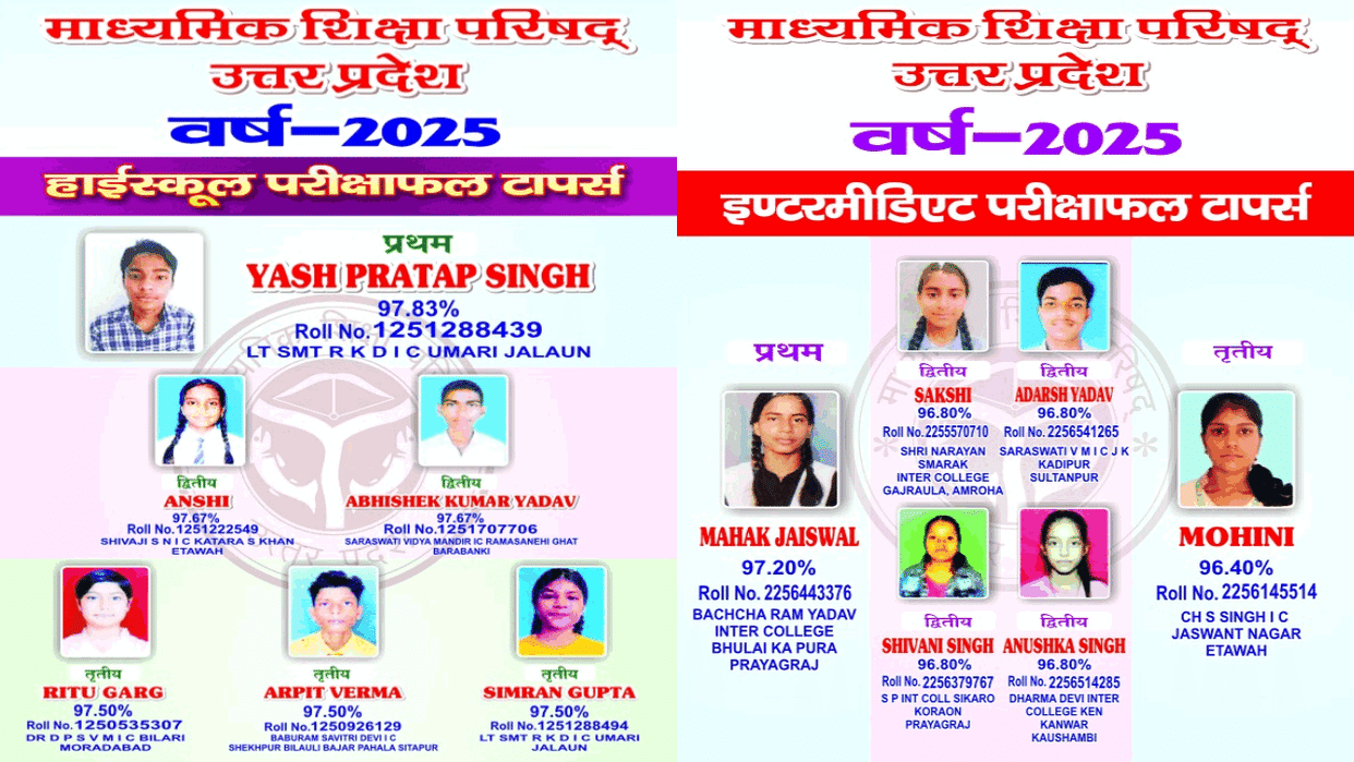 upmsp up board class 10-12 top three topper list district wise check upmsp 10th sarkari result topper name