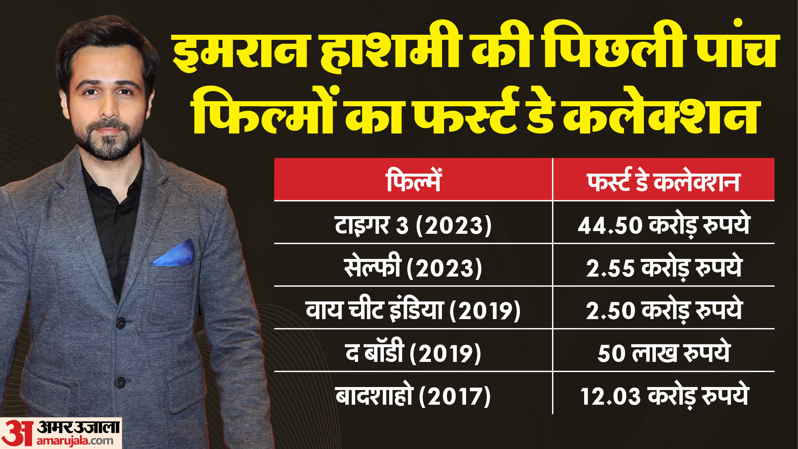 Ground Zero Box Office Collection day 1 emraan hashmi Tejas prabha Vijay Deoskar Sai Tamhankar film earnings