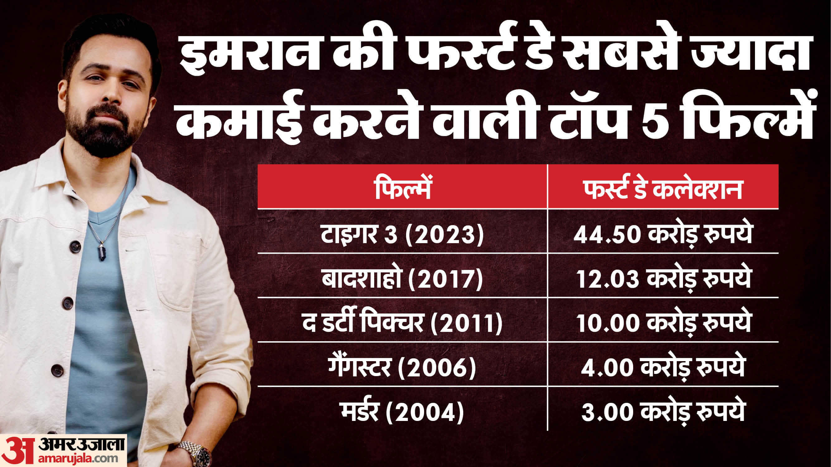 Ground Zero Box Office Collection day 1 emraan hashmi Tejas prabha Vijay Deoskar Sai Tamhankar film earnings