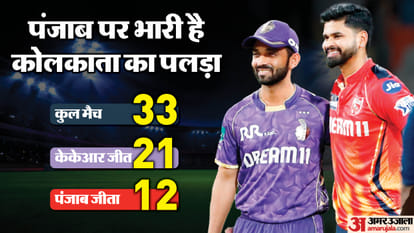 KKR vs PBKS Dream11 Prediction Playing XI Captain Vice-Captain Players List News in Hindi