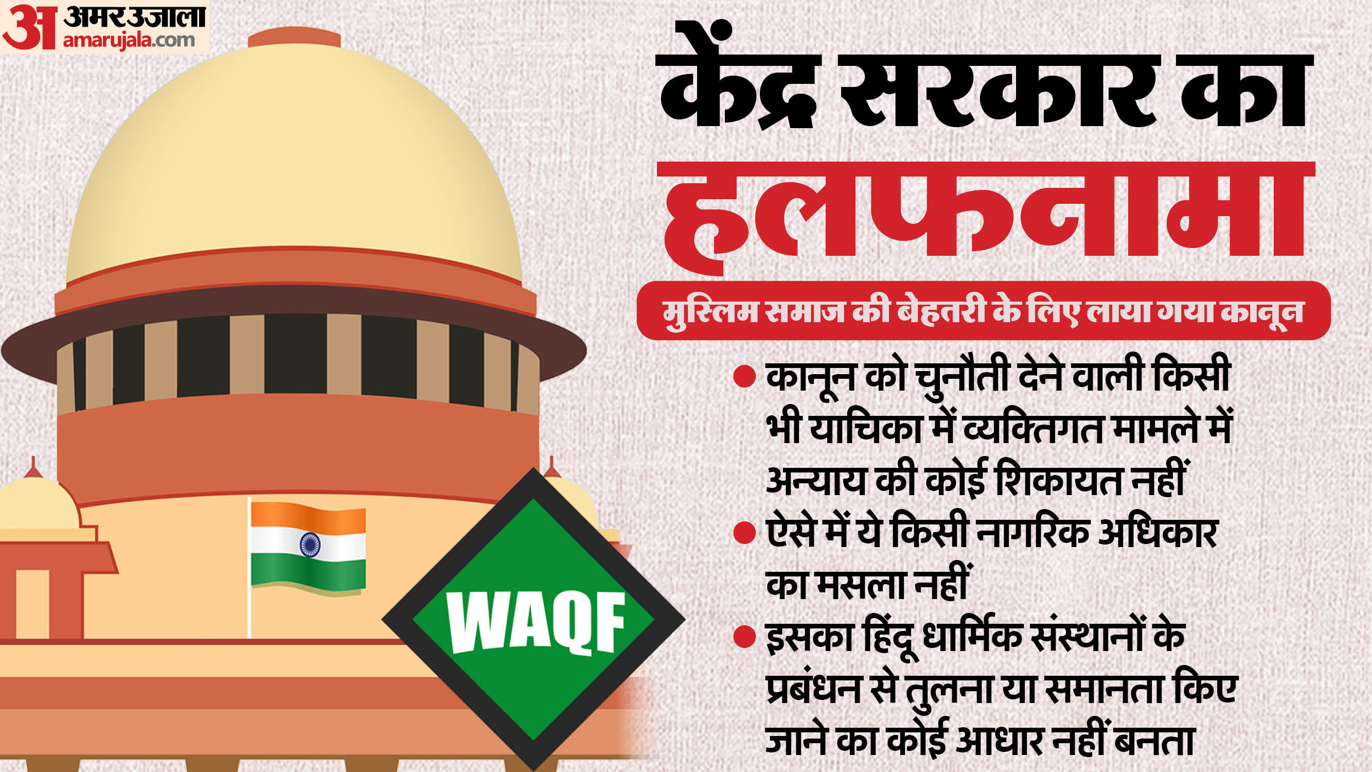 Central Goverment on Affidavit in Supreme Court Waqf Amendment Act Hindu Institutions
