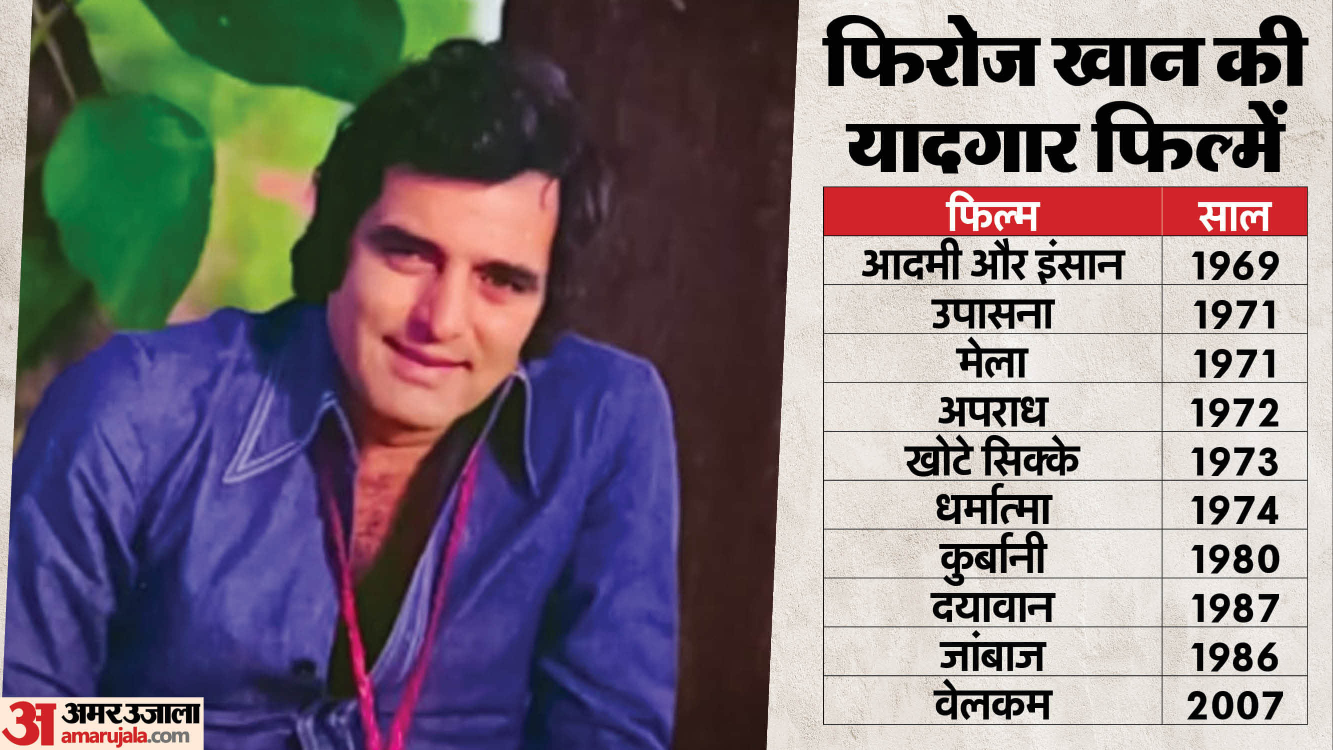 Feroz Khan Death Anniversary Bollywood Most Stylish Khan Who Has Also A Brilliant Director