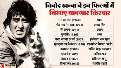 Vinod Khanna Death Anniversary Lesser Known Facts about Indian Actor