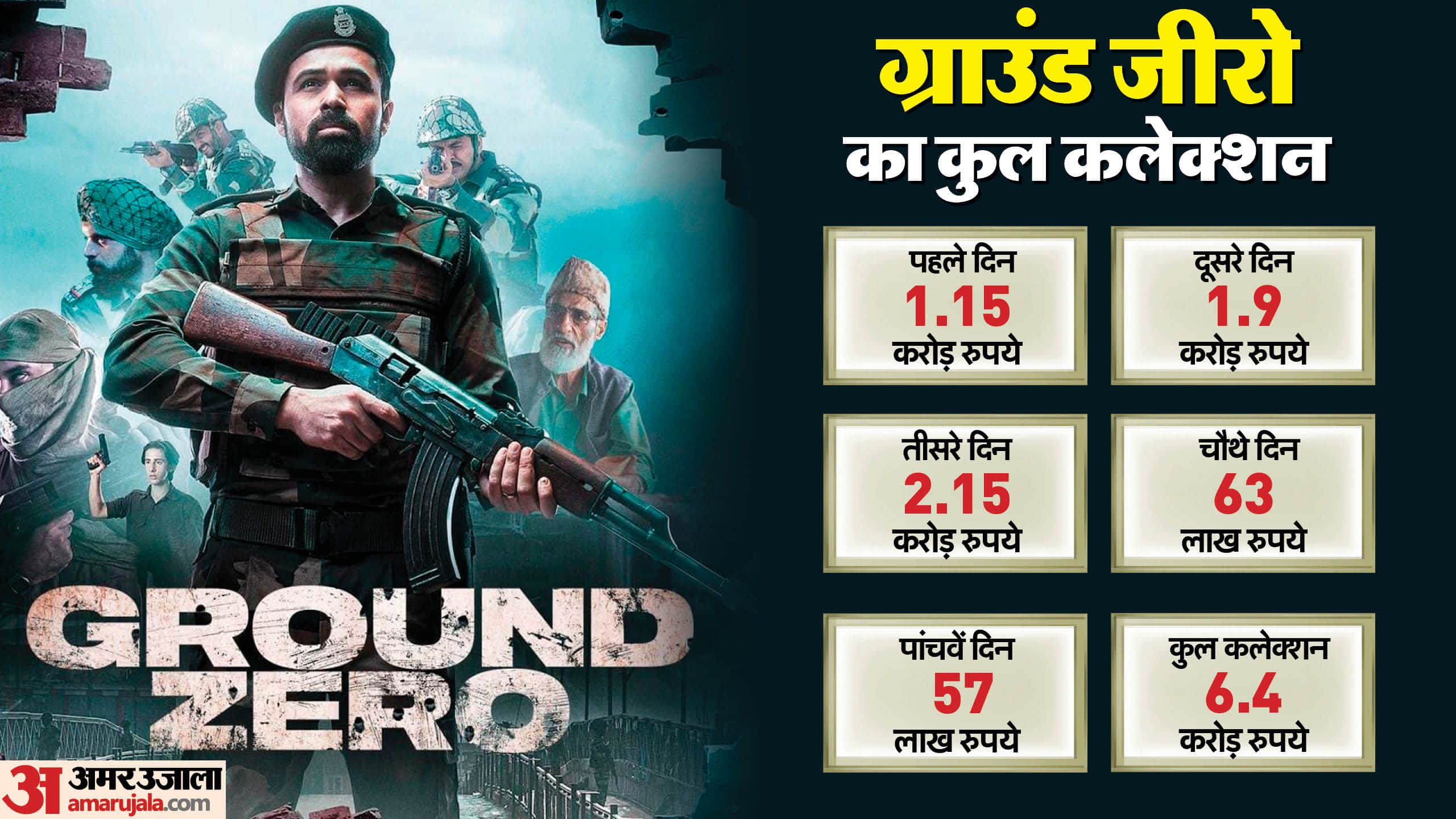 Ground Zero box office Collection day 5 emraan hashmi tejas prabha vijay deoskar sai tamhankar films earnings