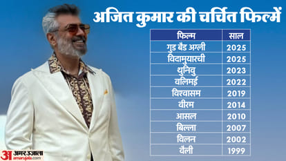 Ajith Kumar Birthday Special awards car rasing Padma Bhushan