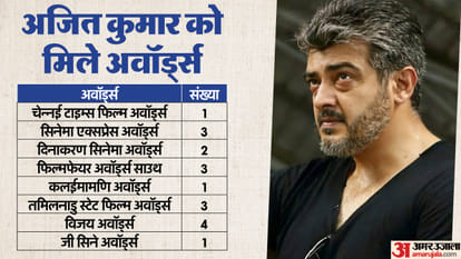 Ajith Kumar Birthday Special awards car rasing Padma Bhushan