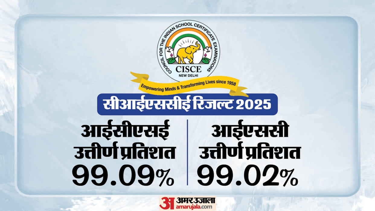 ICSE ISC Result 2025 Live Updates CISCE Class 10th 12th Result Topper Marksheet Download Direct Link cisce.org