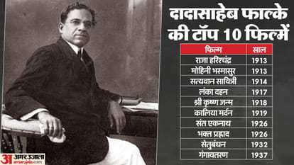 Dadasaheb Phalke Birth Anniversary know about Father of Indian cinema making of first film Raja Harishchandra